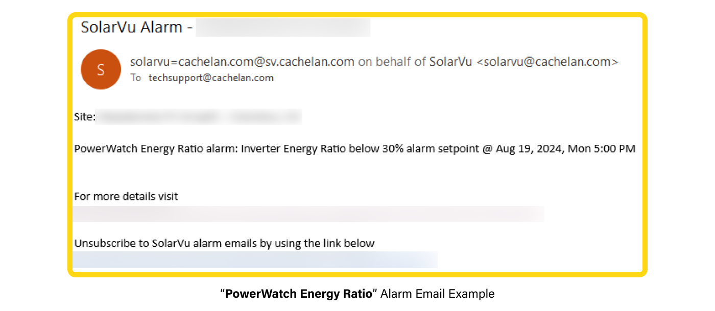 PowerWatch Energy Ratio Alarm Example